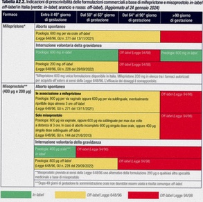 Misoprostolo generico